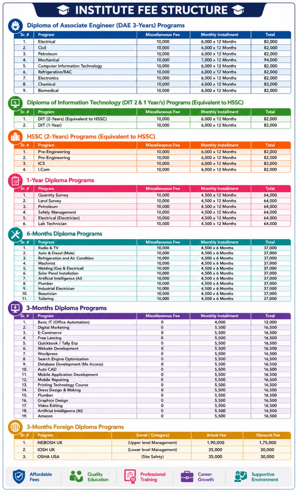 Fee Structure